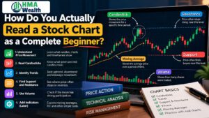 Home Page 23 How Do You Actually Read a Stock Chart as a Complete Beginner?